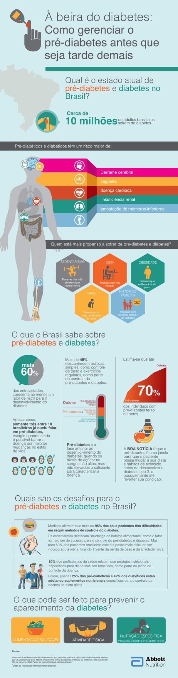 infográfico abbott diabetes 2013