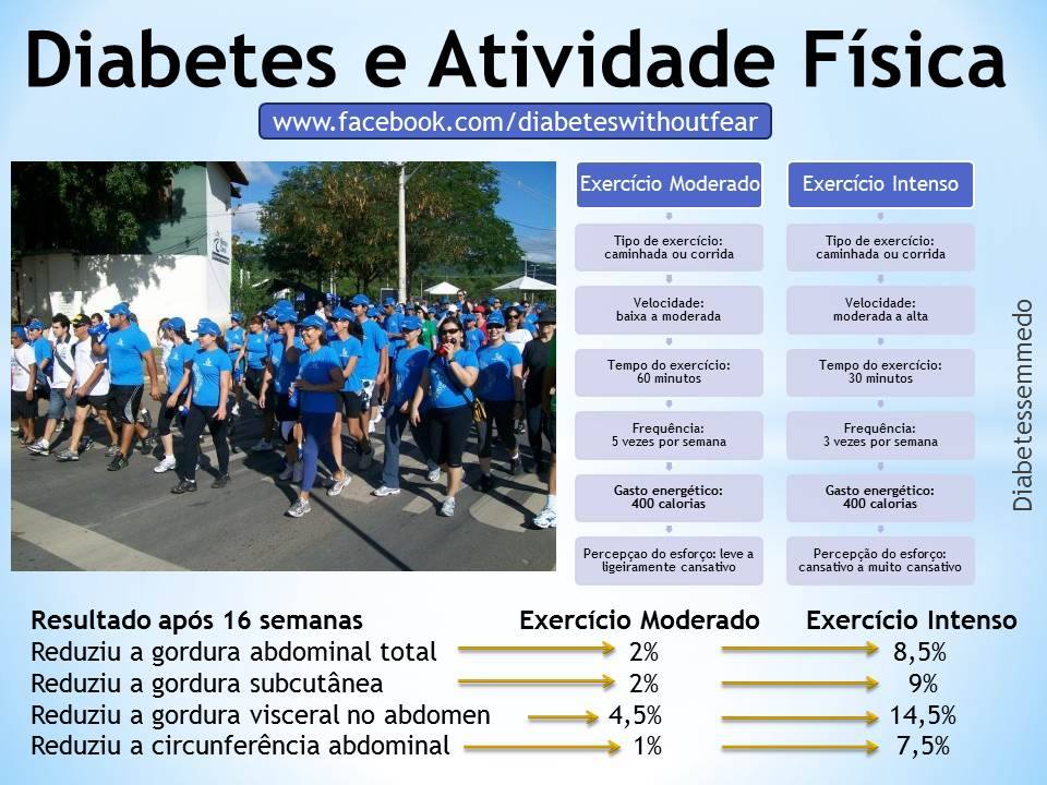 diabetes e atividade fisica diabetes sem medo