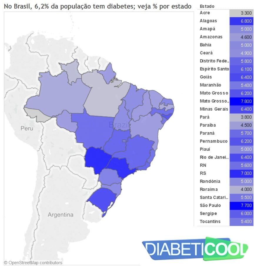 mapa de diabetes ibge 2013